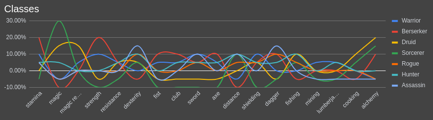 Classes Graphic